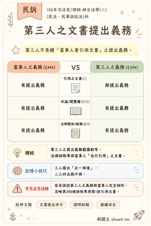 AI 記憶小卡