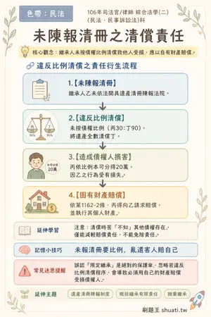 AI 記憶小卡
