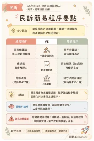 AI 記憶小卡