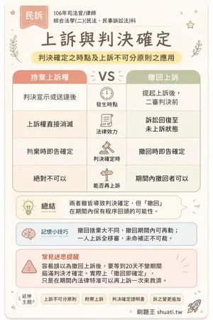 AI 記憶小卡