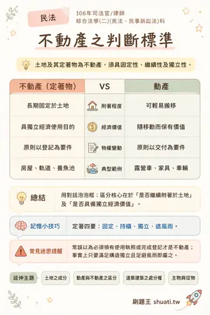AI 記憶小卡