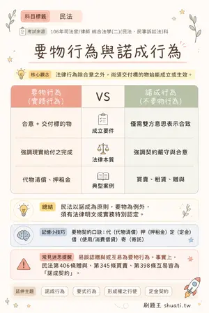 AI 記憶小卡