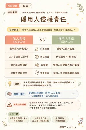 AI 記憶小卡