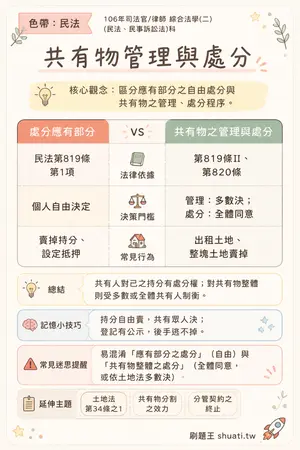 AI 記憶小卡