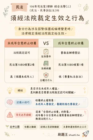 AI 記憶小卡