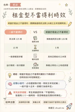 AI 記憶小卡