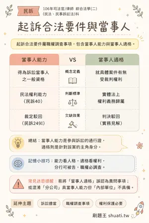 AI 記憶小卡