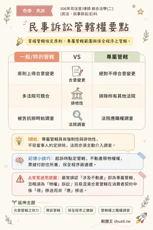 AI 記憶小卡