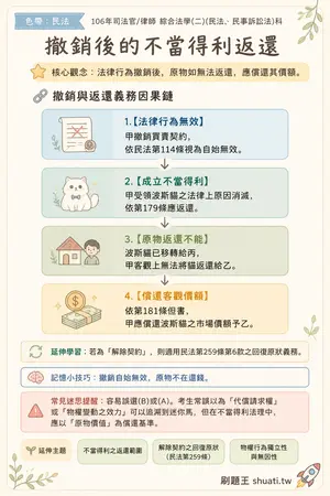 AI 記憶小卡