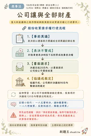 AI 記憶小卡