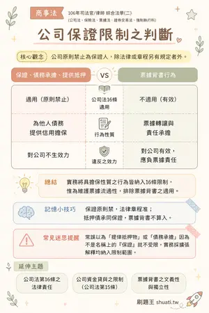 AI 記憶小卡