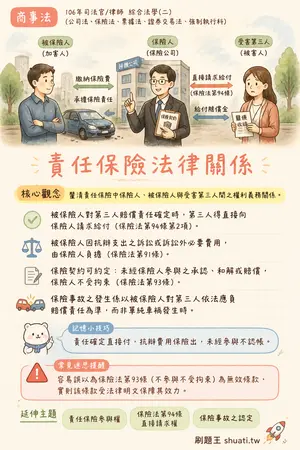 AI 記憶小卡
