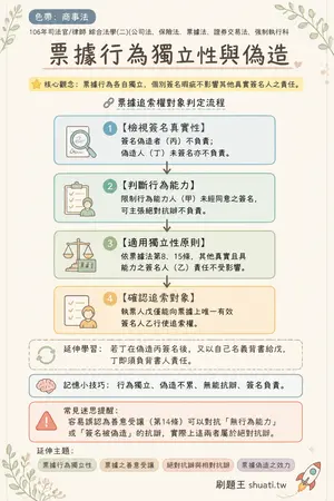 AI 記憶小卡