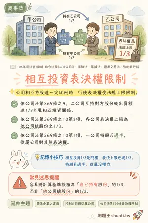 AI 記憶小卡