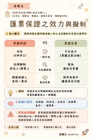 AI 記憶小卡