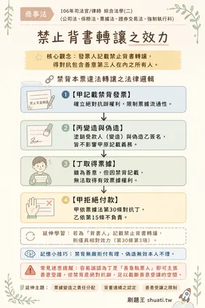 AI 記憶小卡
