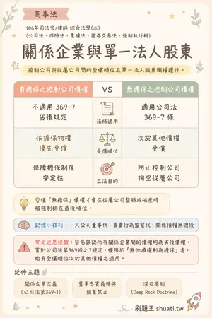 AI 記憶小卡