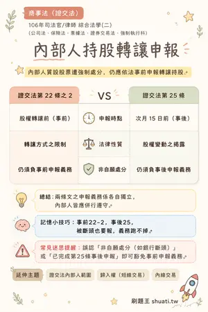 AI 記憶小卡