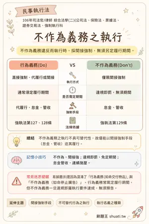 AI 記憶小卡