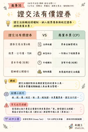 AI 記憶小卡