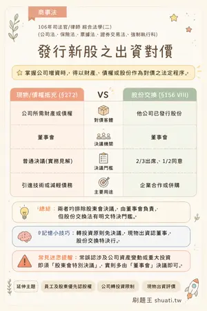 AI 記憶小卡