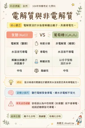 AI 記憶小卡