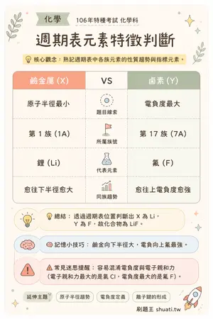 AI 記憶小卡