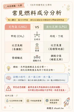AI 記憶小卡