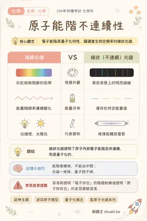 AI 記憶小卡