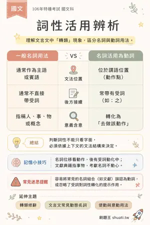 AI 記憶小卡