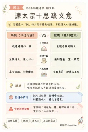 AI 記憶小卡