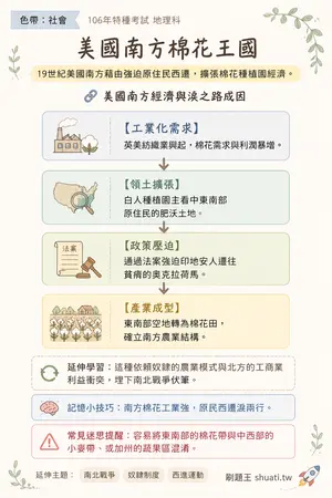 AI 記憶小卡