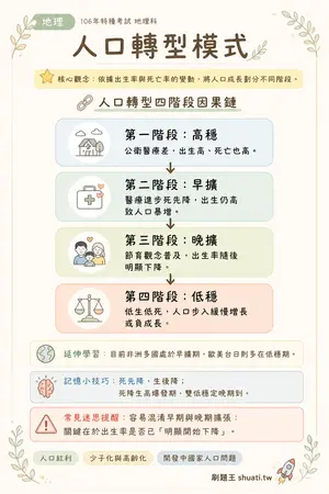 AI 記憶小卡