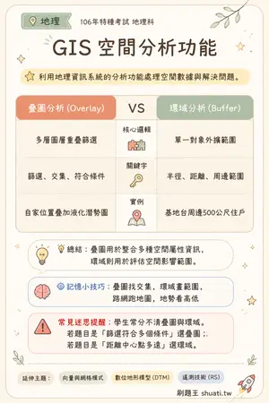AI 記憶小卡