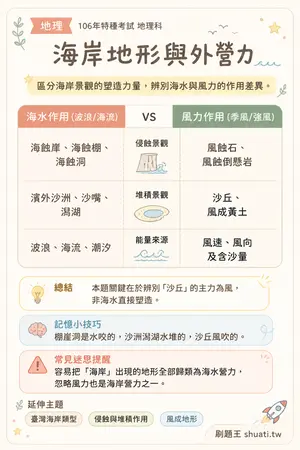 AI 記憶小卡