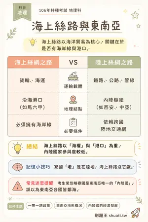 AI 記憶小卡