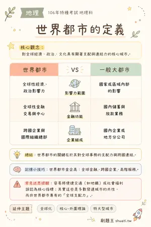 AI 記憶小卡