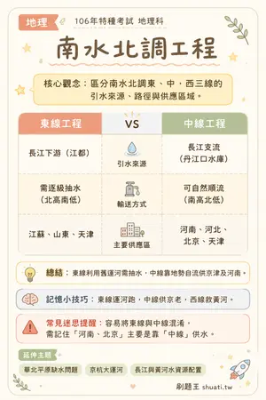 AI 記憶小卡