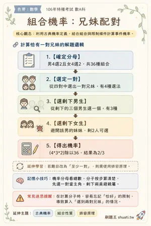 AI 記憶小卡