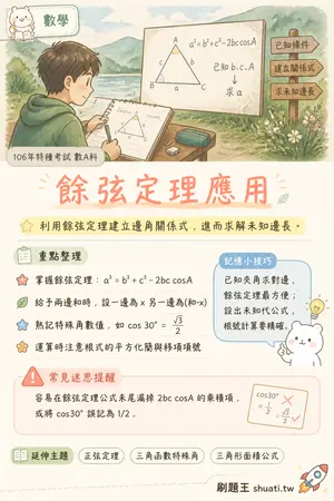 AI 記憶小卡
