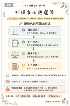 AI 記憶小卡