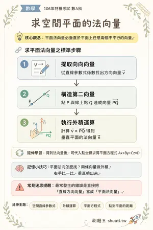 AI 記憶小卡