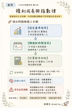 AI 記憶小卡