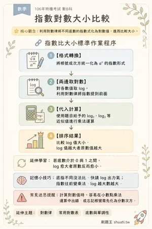 AI 記憶小卡