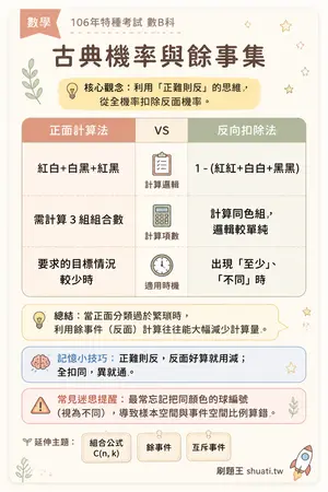 AI 記憶小卡