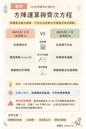AI 記憶小卡