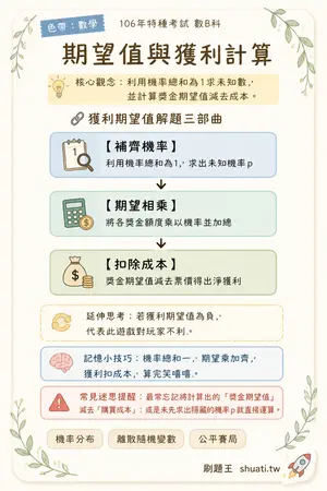 AI 記憶小卡