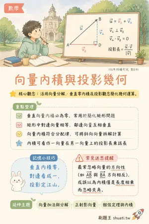 AI 記憶小卡