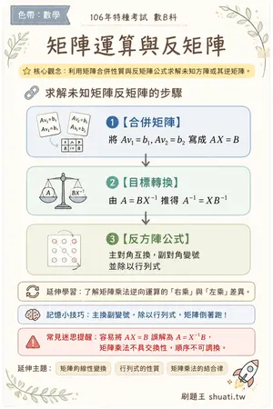 AI 記憶小卡