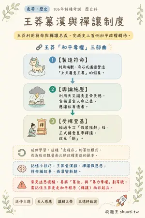 AI 記憶小卡